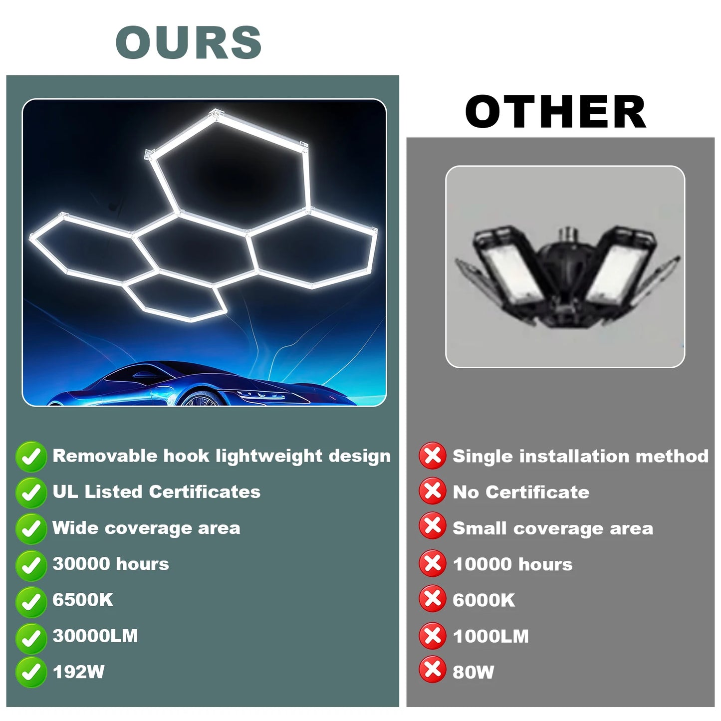 Hexagon Led Garage Lights 5 Hex Grid 192W 26400LM Super Bright Led Garage Ceiling Lights 6500K Hex Wall Workshop Led Lights