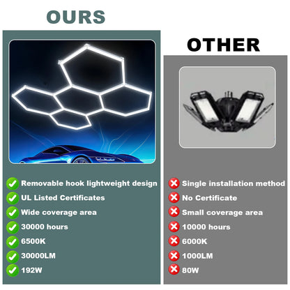 Hexagon Led Garage Lights 5 Hex Grid 192W 26400LM Super Bright Led Garage Ceiling Lights 6500K Hex Wall Workshop Led Lights